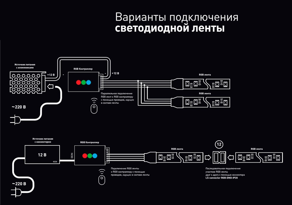 10 фактов о светодиодной ленте